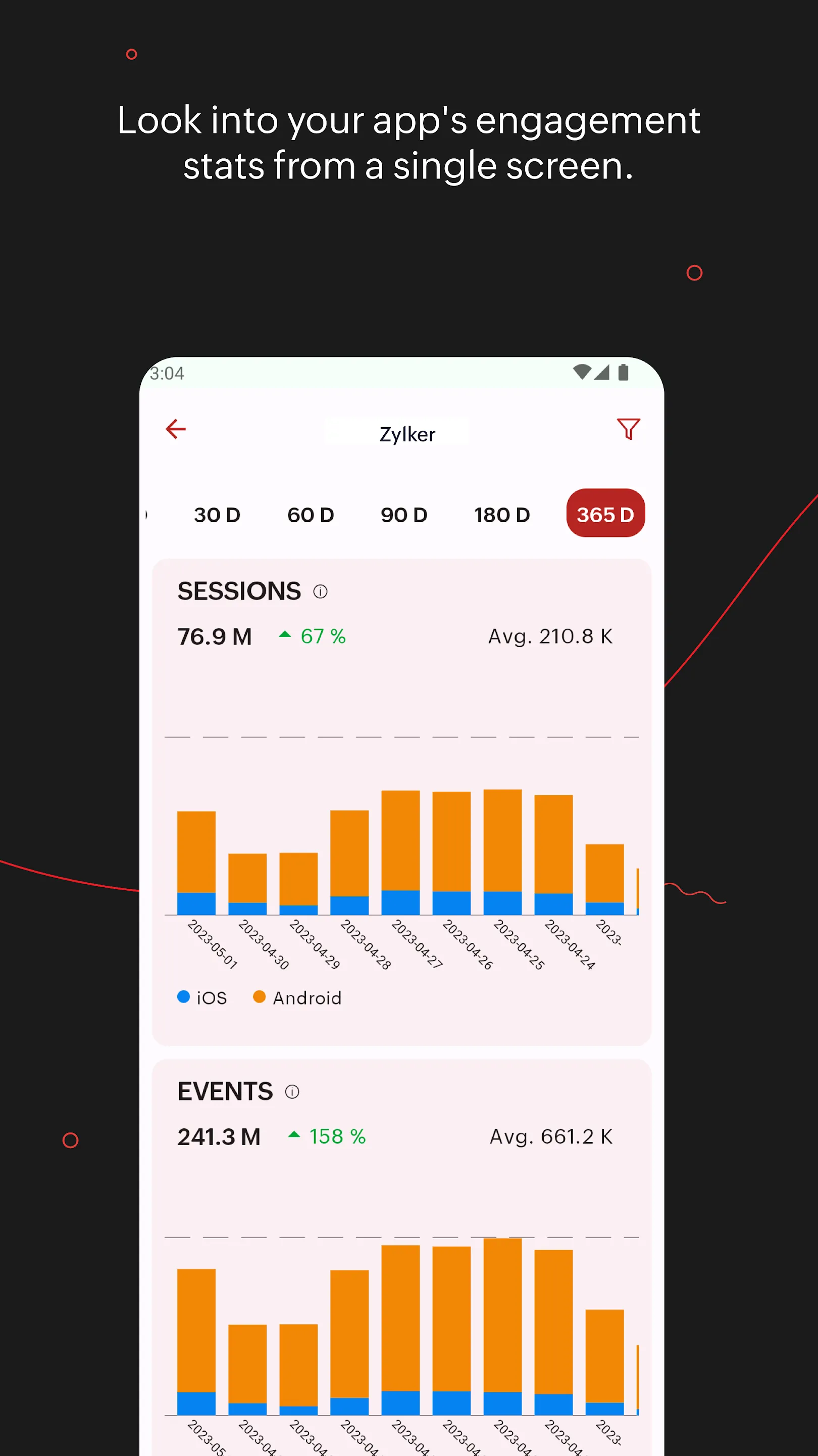 Zoho Apptics - App analytics | Indus Appstore | Screenshot