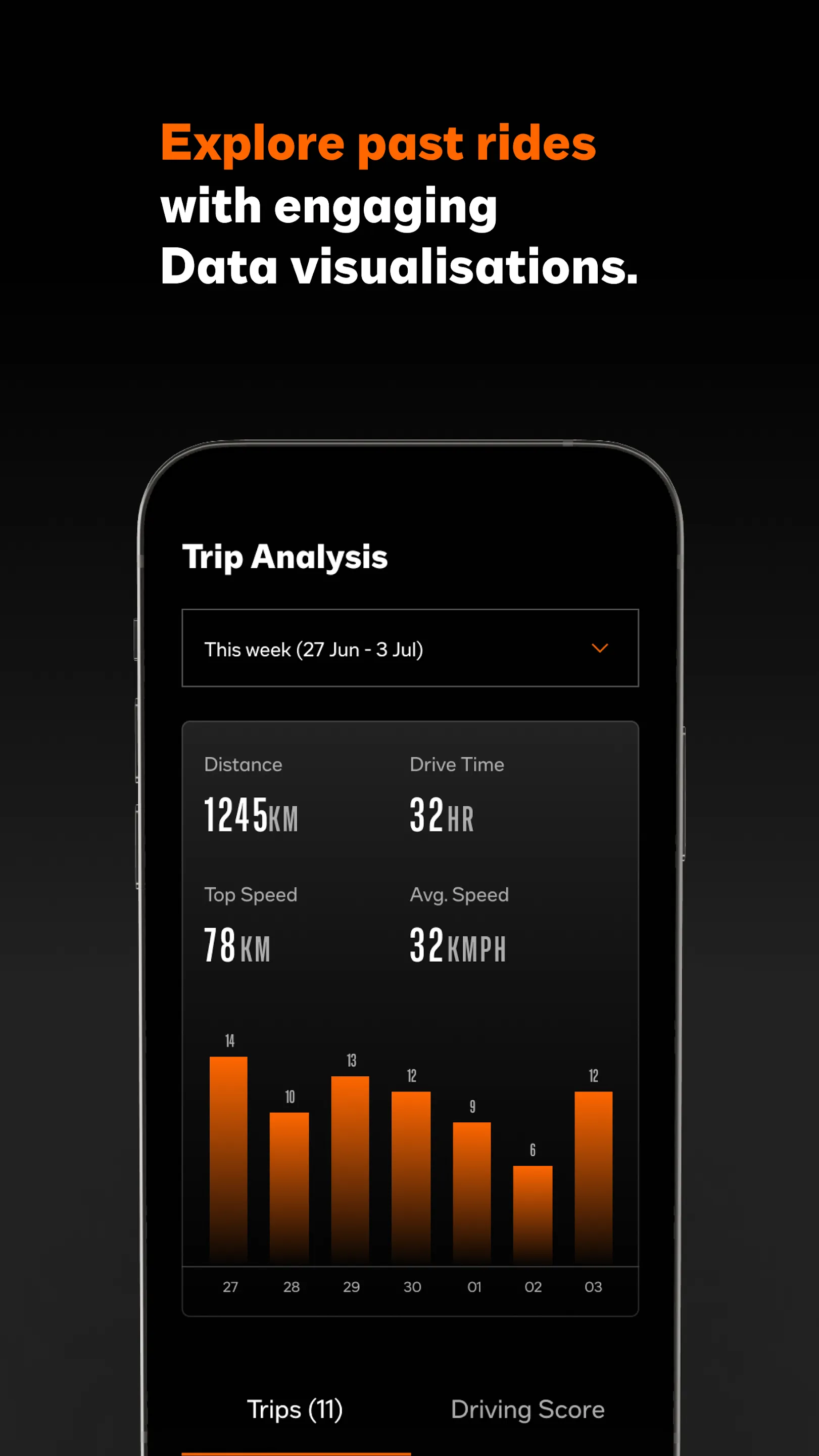 Harley-Davidson Connect | Indus Appstore | Screenshot