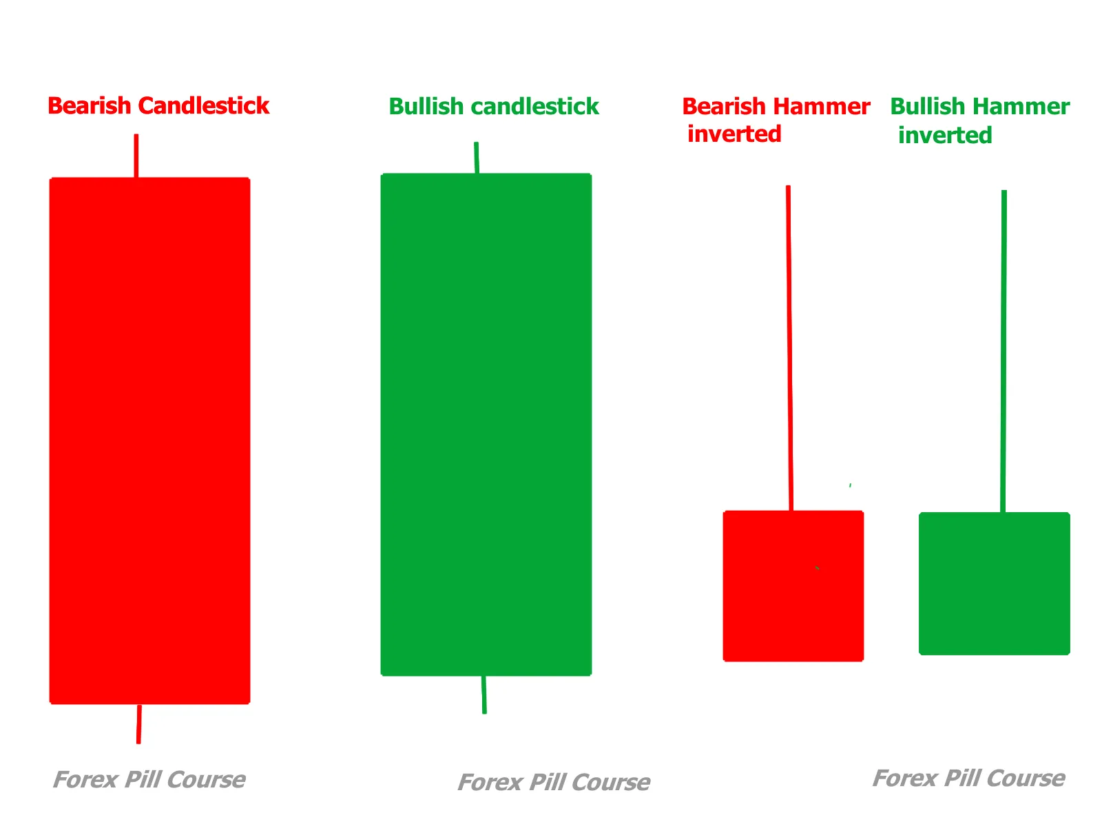 Forex Pill Trading Course 2024 | Indus Appstore | Screenshot