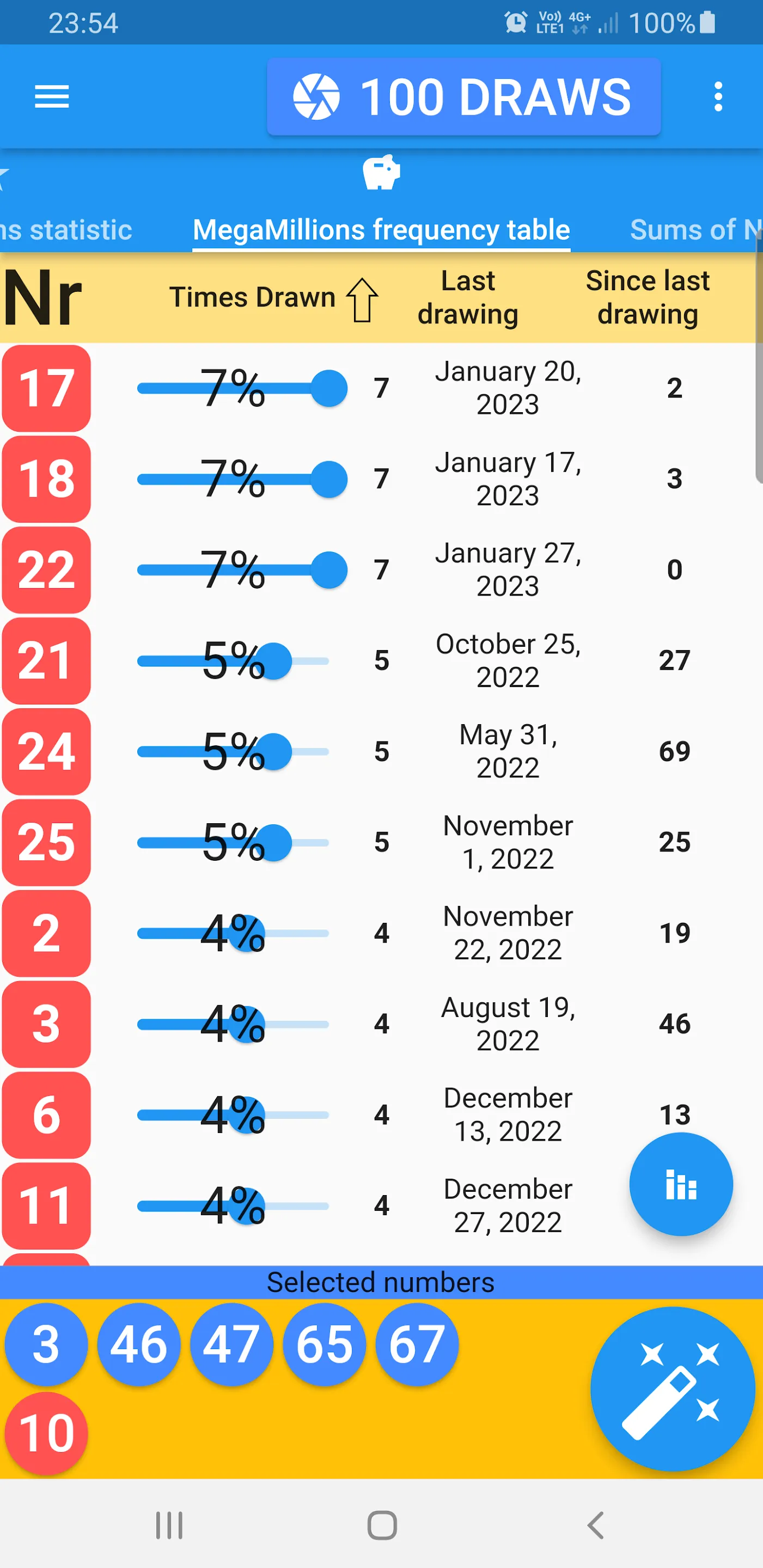 Mega Millions lotto statistics | Indus Appstore | Screenshot