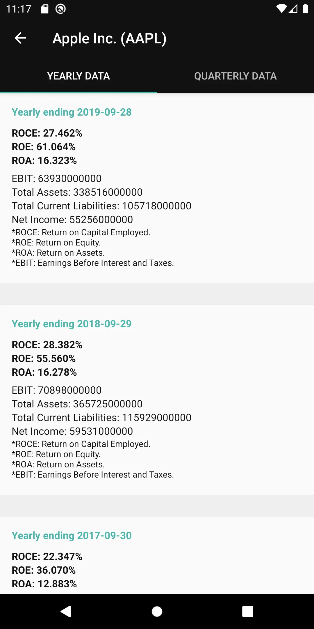 Value Investor Return Ratios | Indus Appstore | Screenshot