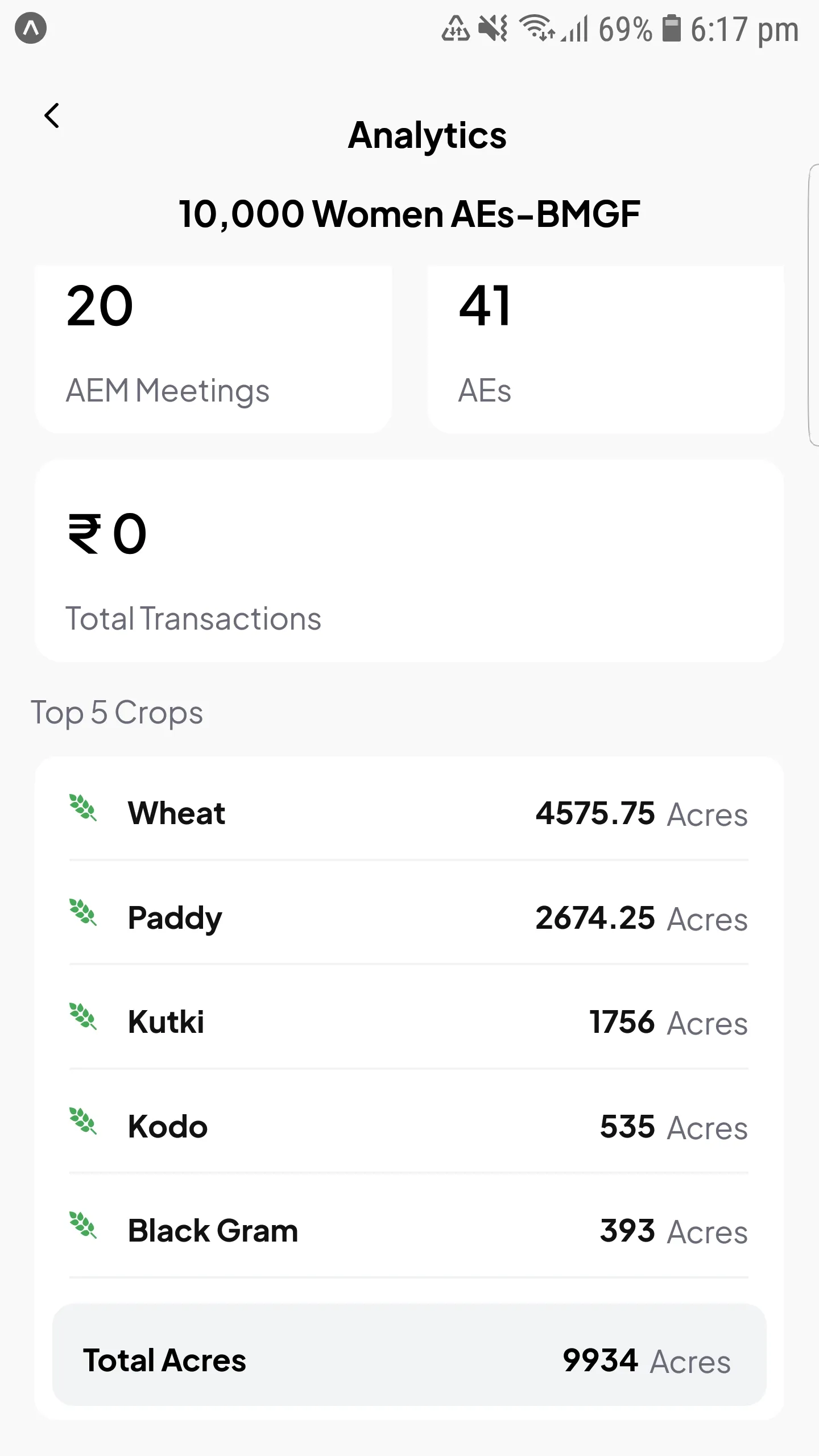 Agri Entrepreneurs S&S | Indus Appstore | Screenshot