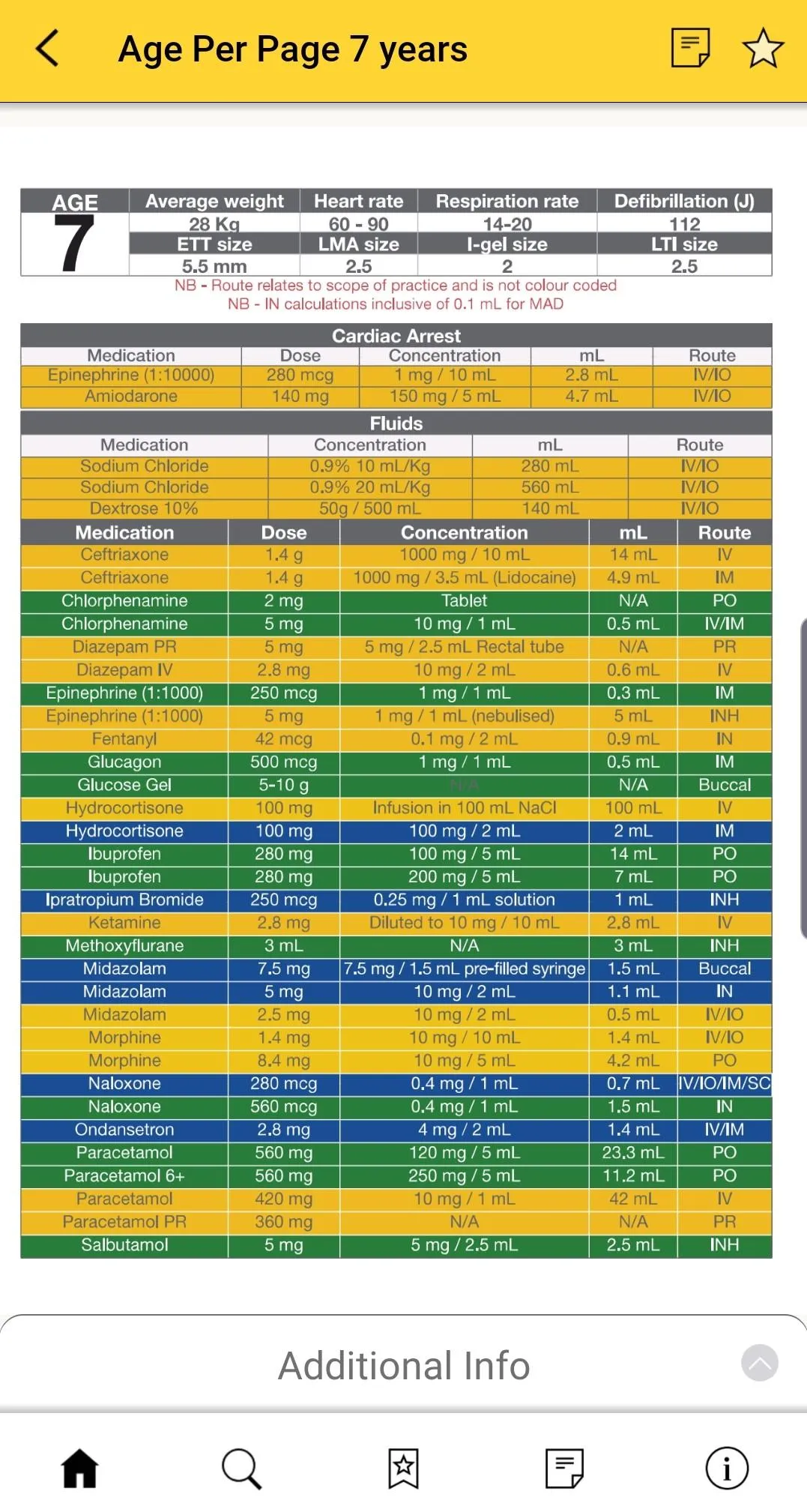 PHECC Field Guide | Indus Appstore | Screenshot