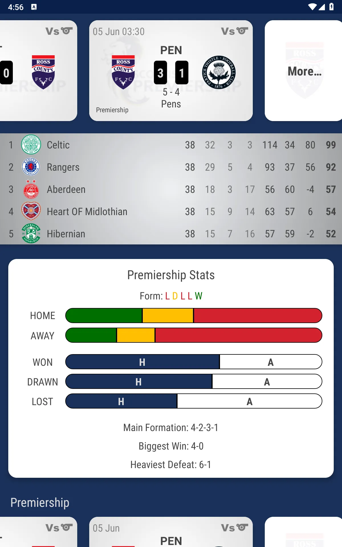 Ross County Fan App | Indus Appstore | Screenshot