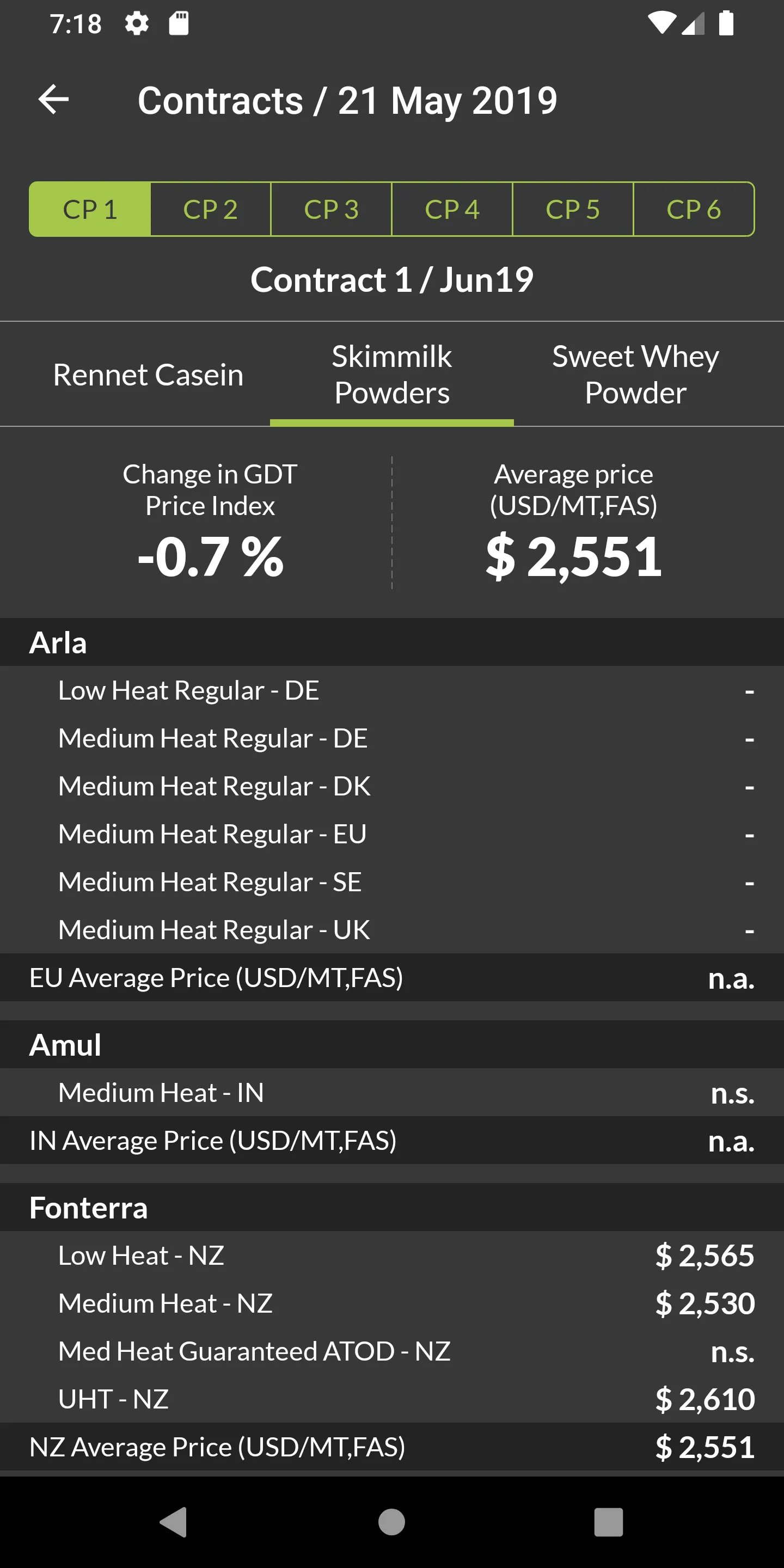 GDT Results | Indus Appstore | Screenshot