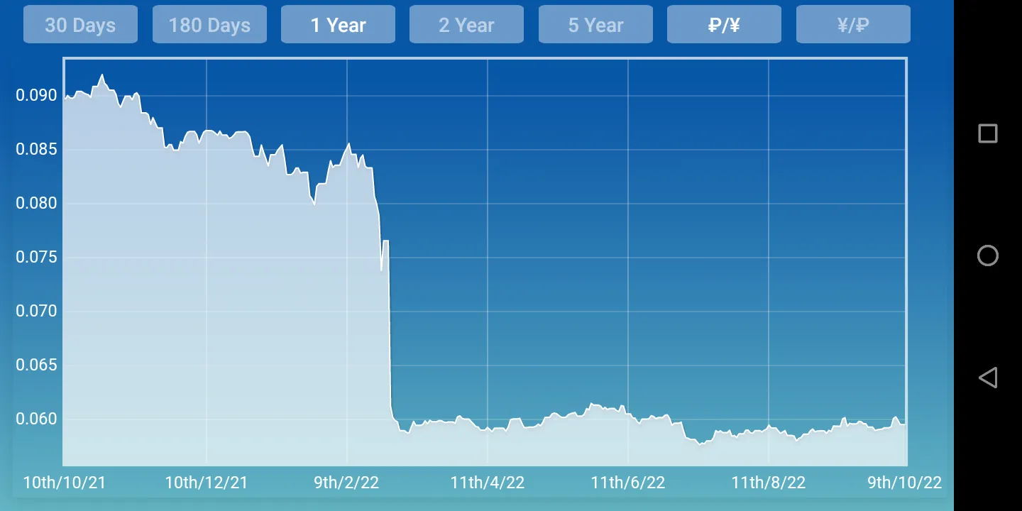 Ruble Yuan Renminbi Converter | Indus Appstore | Screenshot