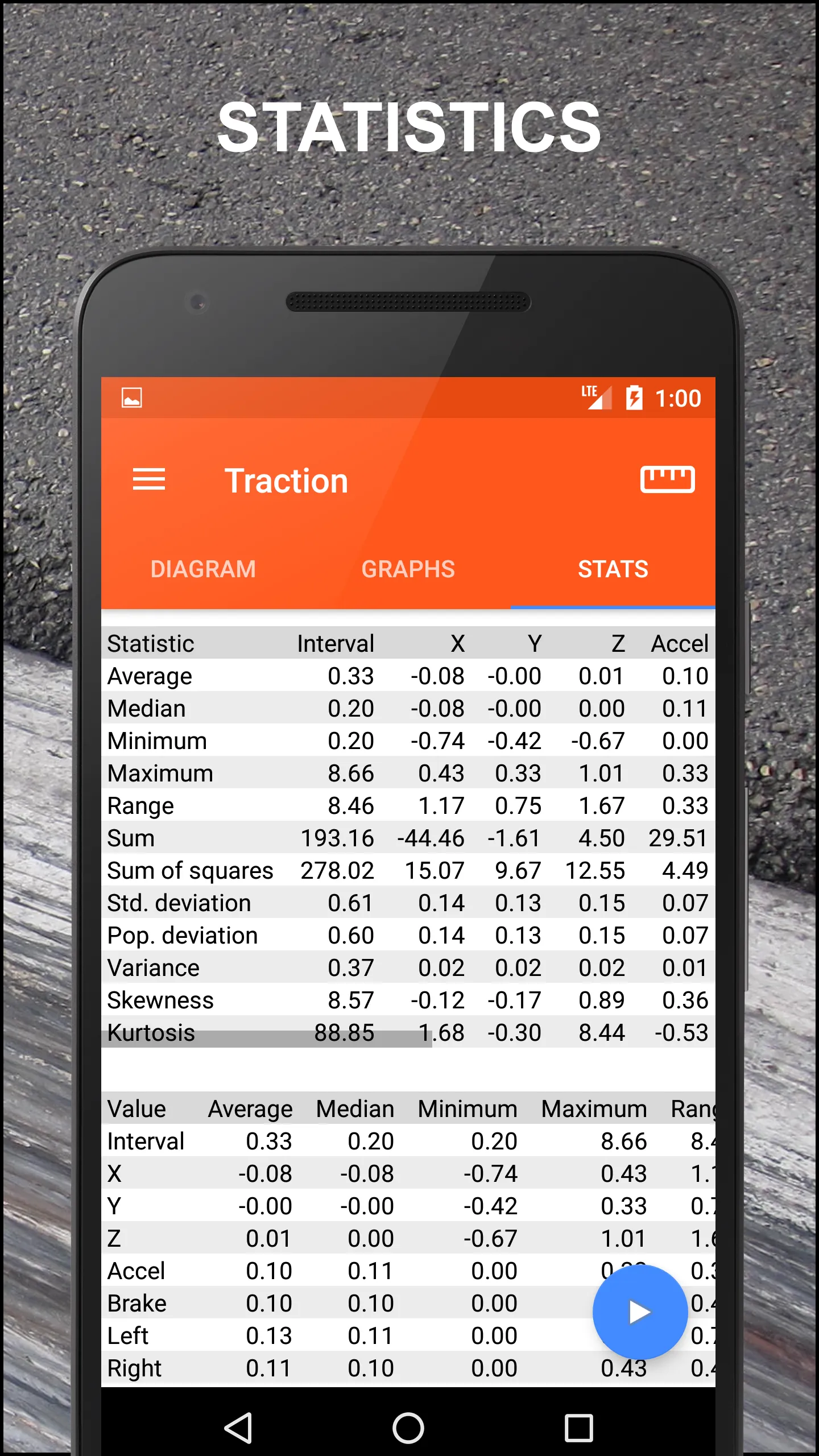 Traction Circle G-Force Meter | Indus Appstore | Screenshot