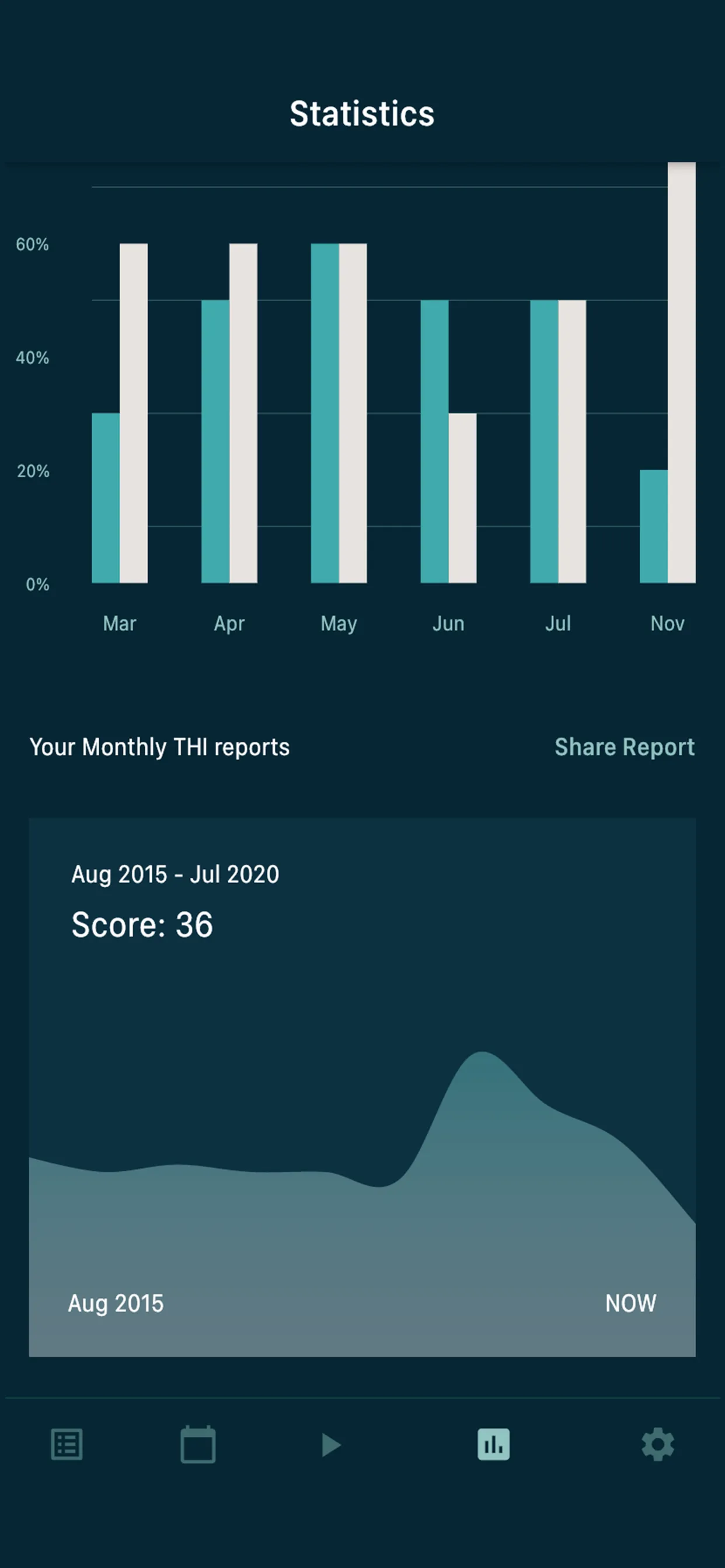 SoundRelief by Lios | Indus Appstore | Screenshot