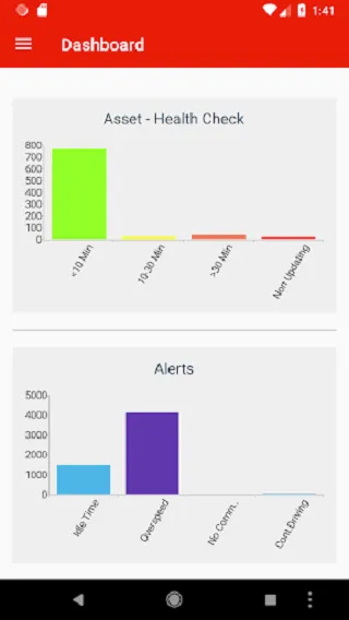Autonautics | Indus Appstore | Screenshot