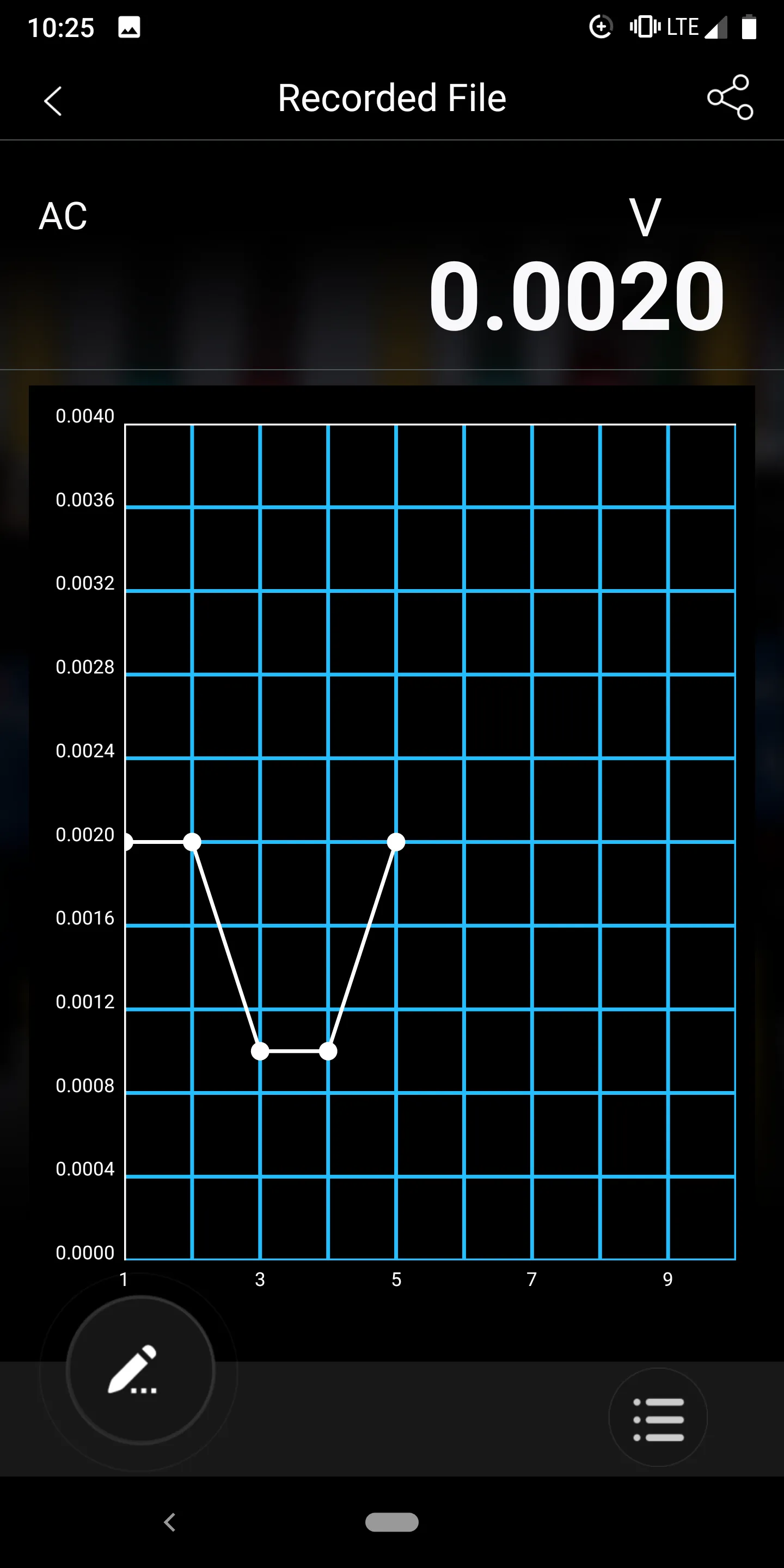 Digi-Sense Connect - Meters | Indus Appstore | Screenshot