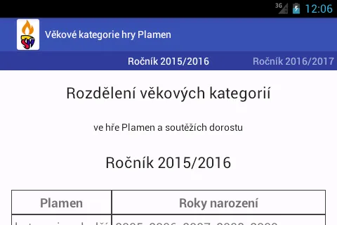 Rozdělení věkových kategorií | Indus Appstore | Screenshot