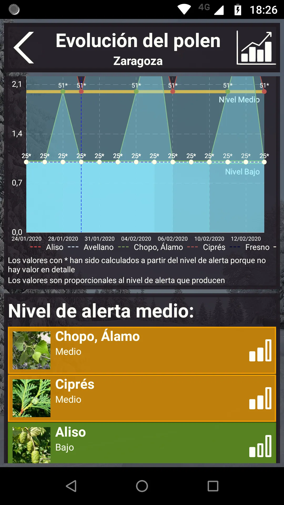 Niveles de polen | Indus Appstore | Screenshot