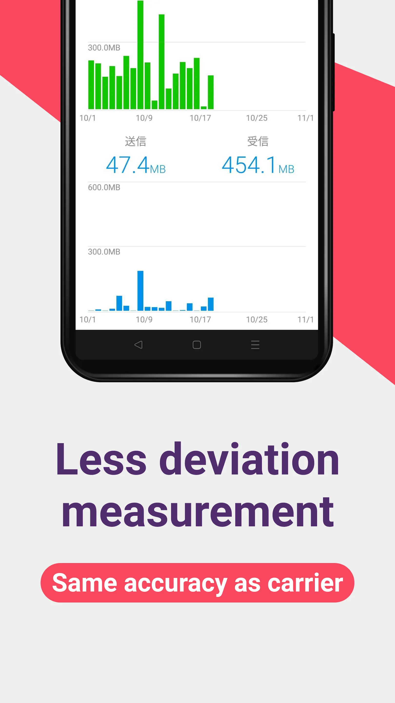 Data Usage Analyzer | Indus Appstore | Screenshot