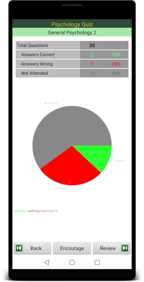 Psychology Quiz | Indus Appstore | Screenshot