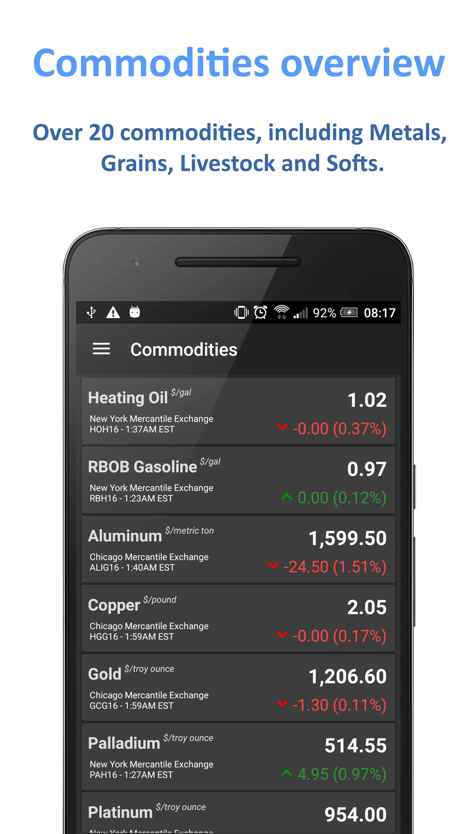 Oil Price Live | Indus Appstore | Screenshot