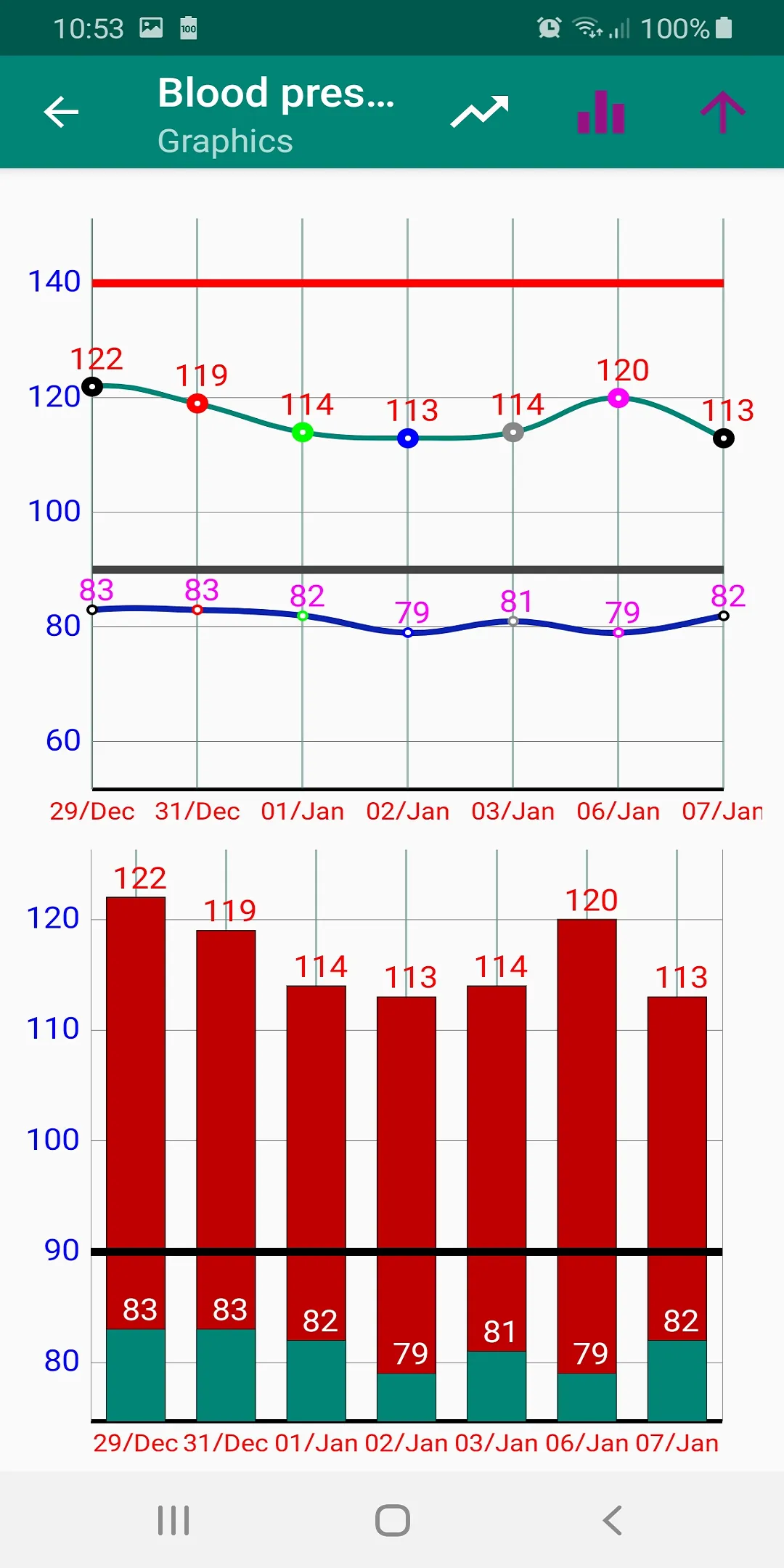 Blood Pressure Register | Indus Appstore | Screenshot