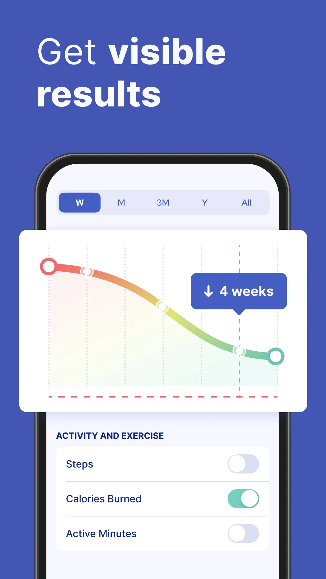 Omo: Healthy Weight Loss App | Indus Appstore | Screenshot
