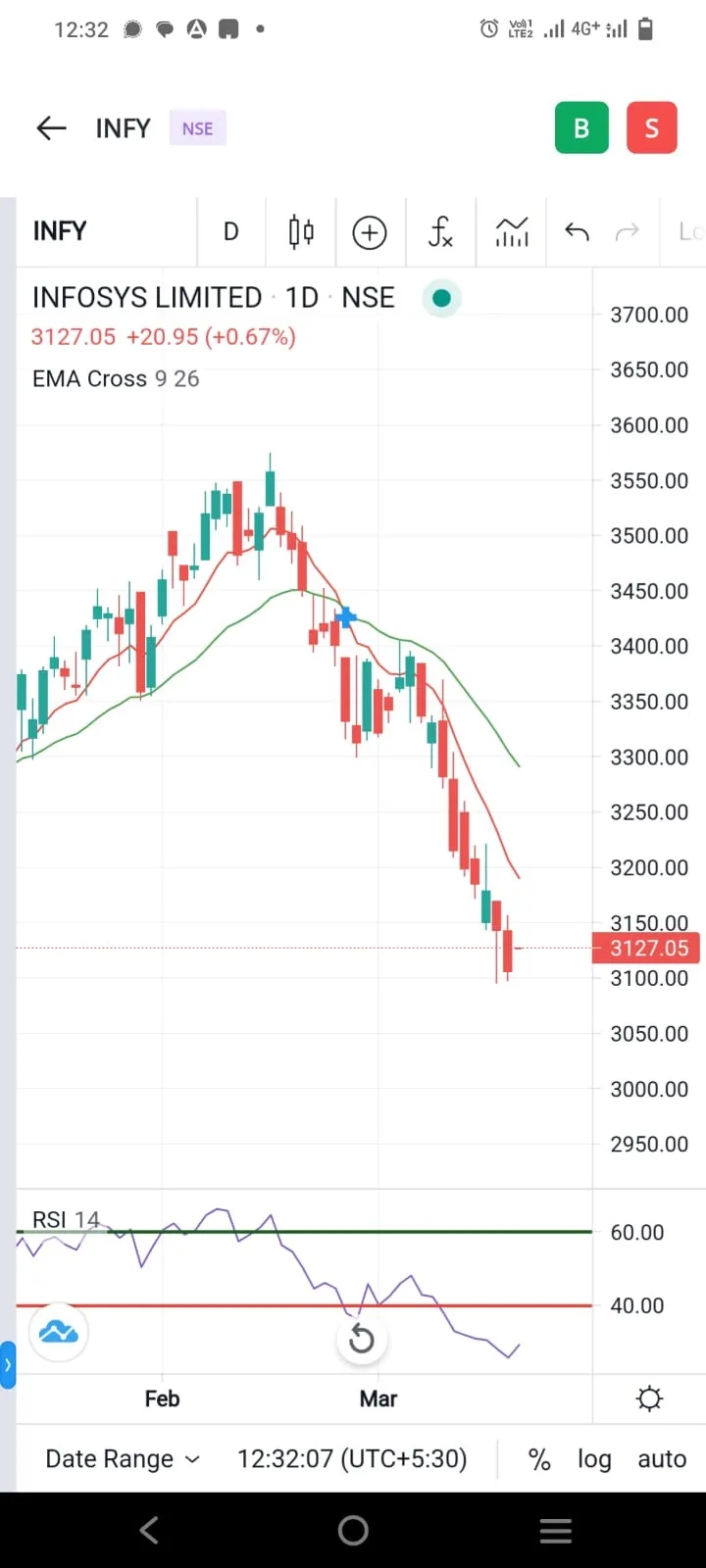 Geojit Flip Stock Trading App | Indus Appstore | Screenshot