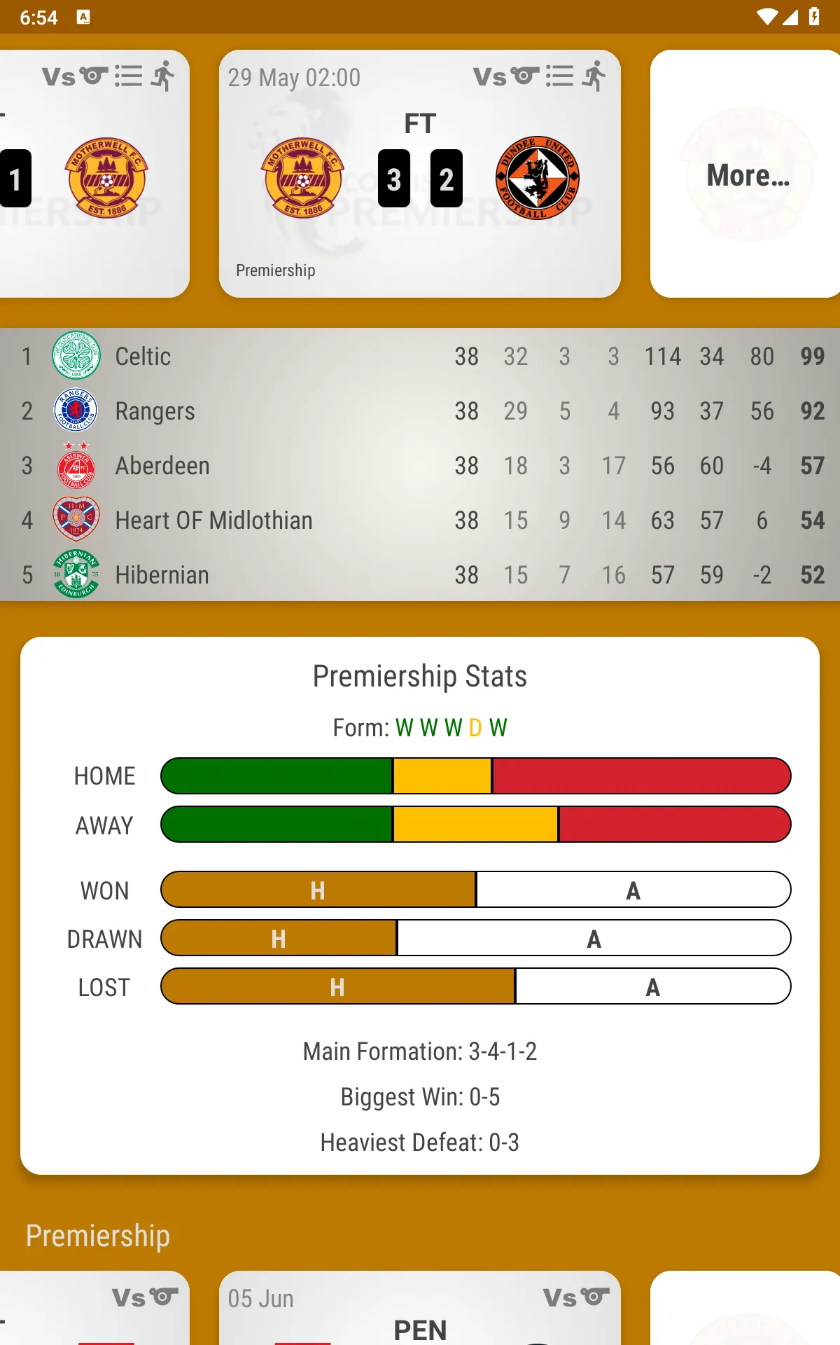 Motherwell FC Fan App | Indus Appstore | Screenshot