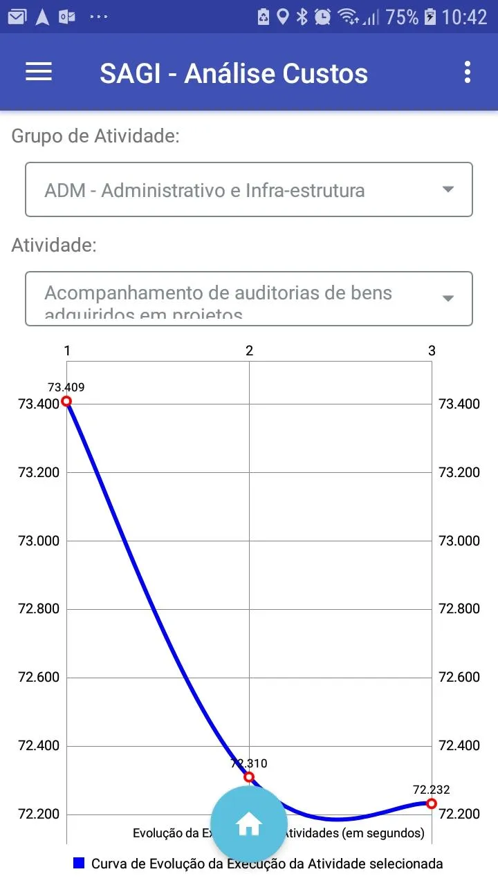 SAGI - Execução de Atividades | Indus Appstore | Screenshot