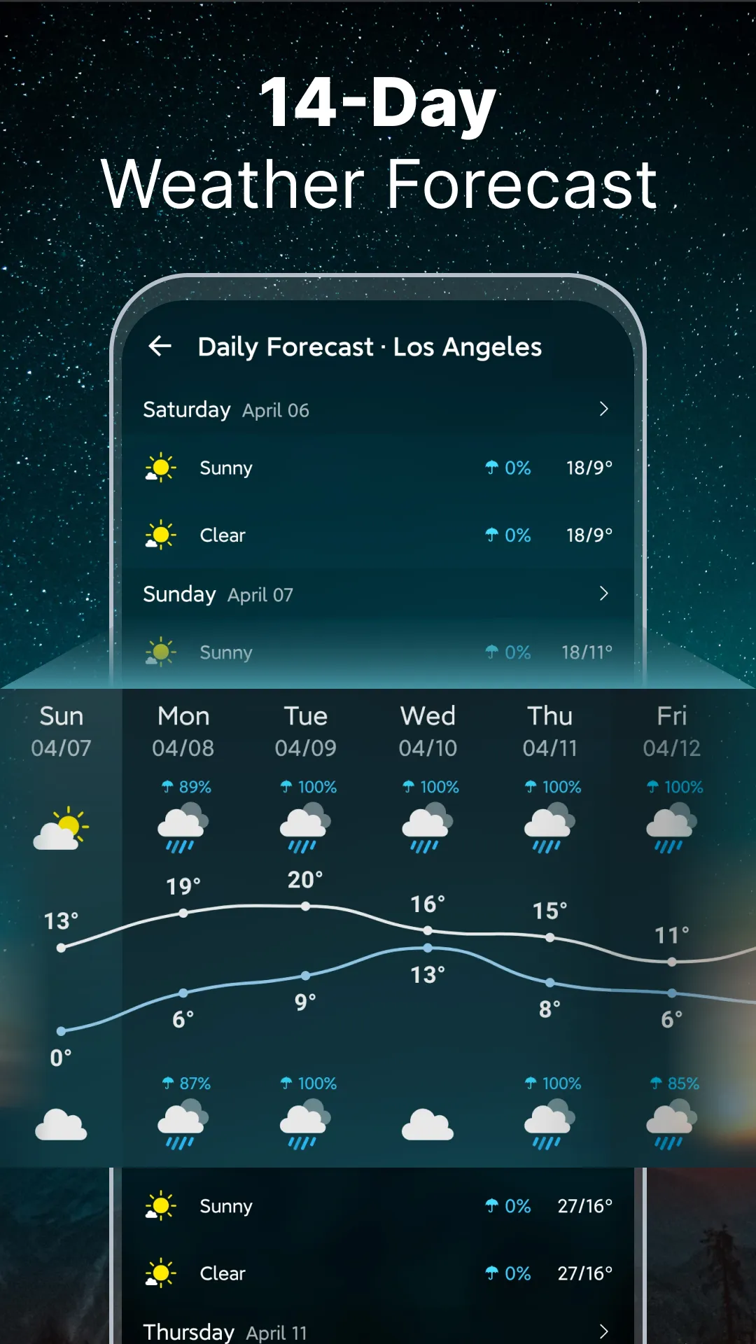 Weather Forecast | Indus Appstore | Screenshot