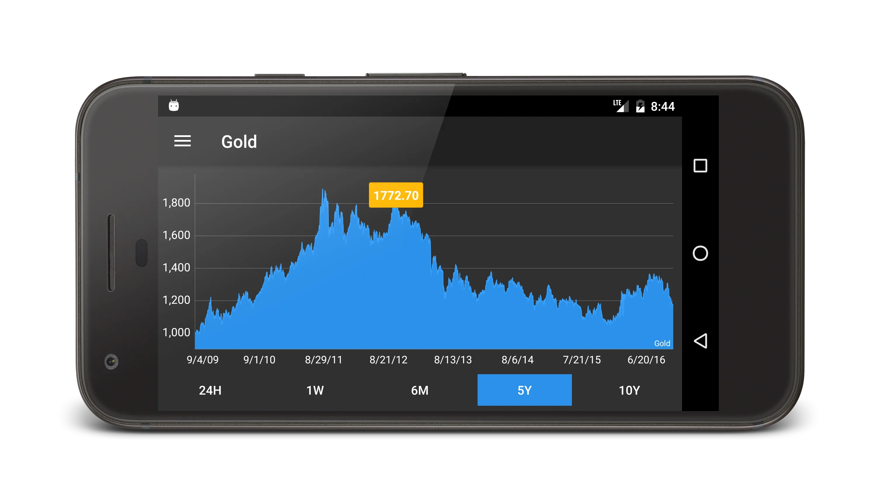 Commodity Price Live | Indus Appstore | Screenshot