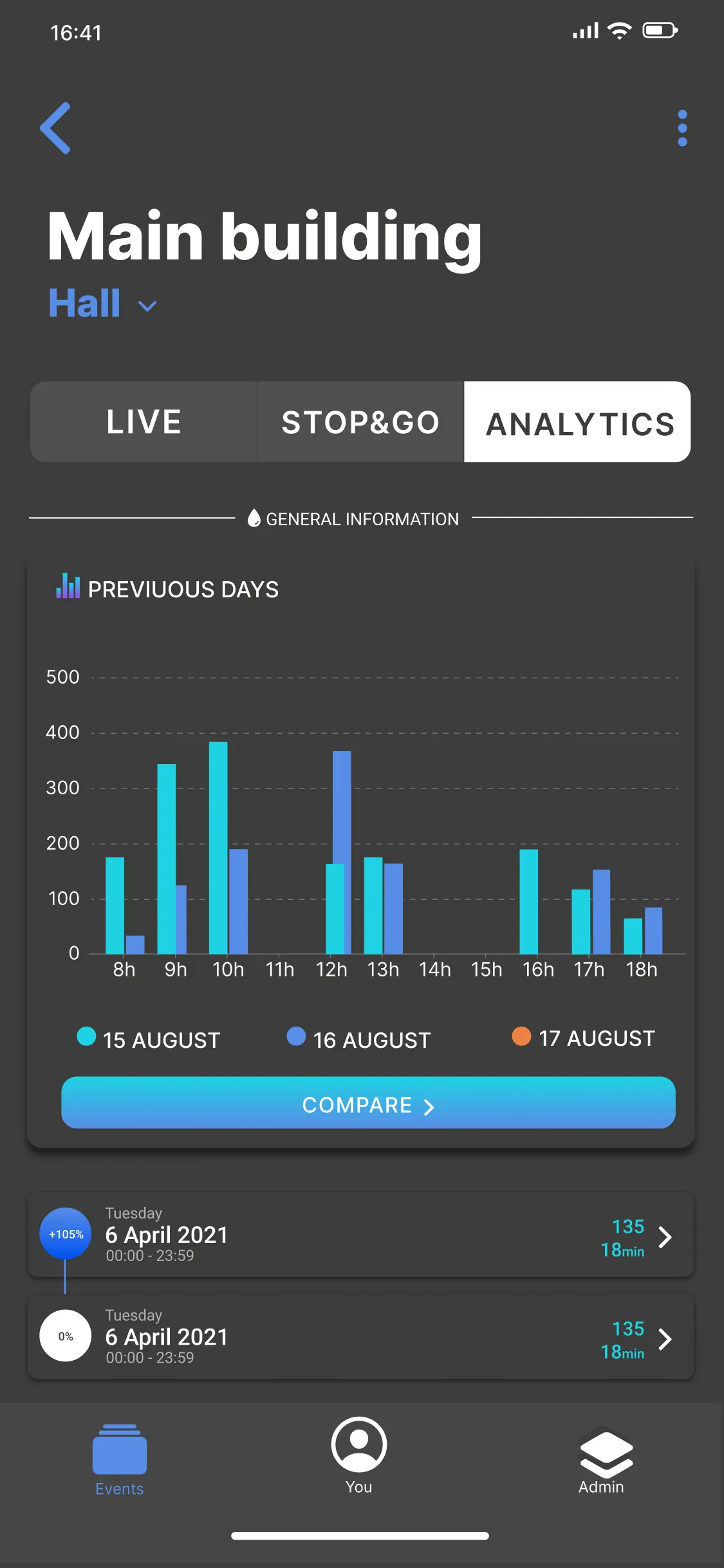 Technis Counting | Indus Appstore | Screenshot