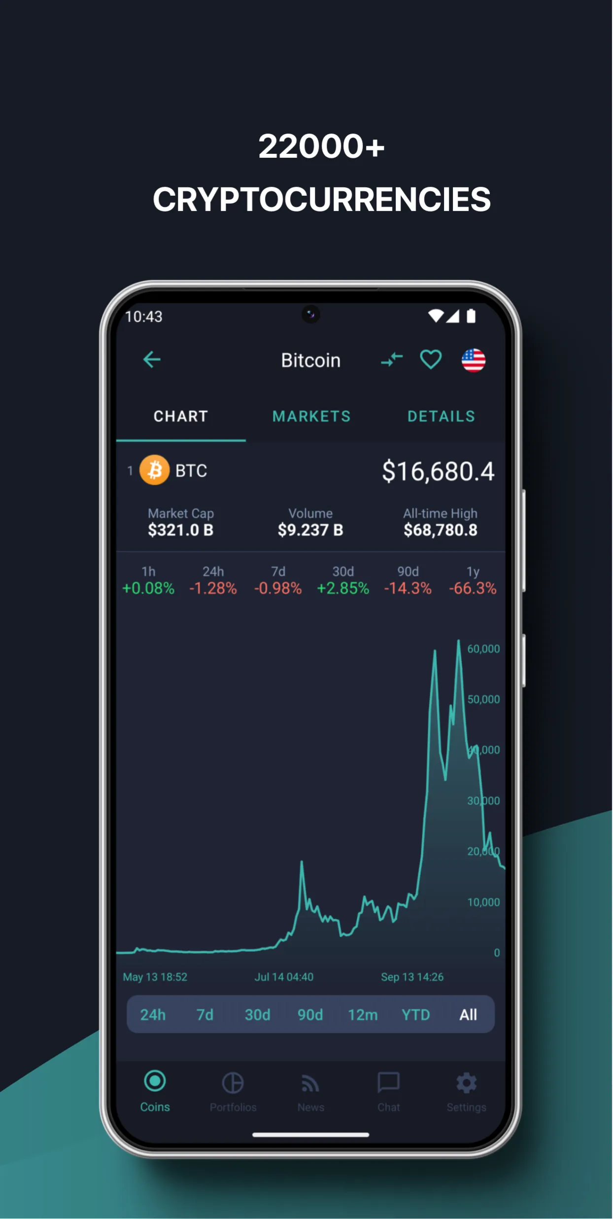 LiveCoinWatch Crypto Tracker | Indus Appstore | Screenshot