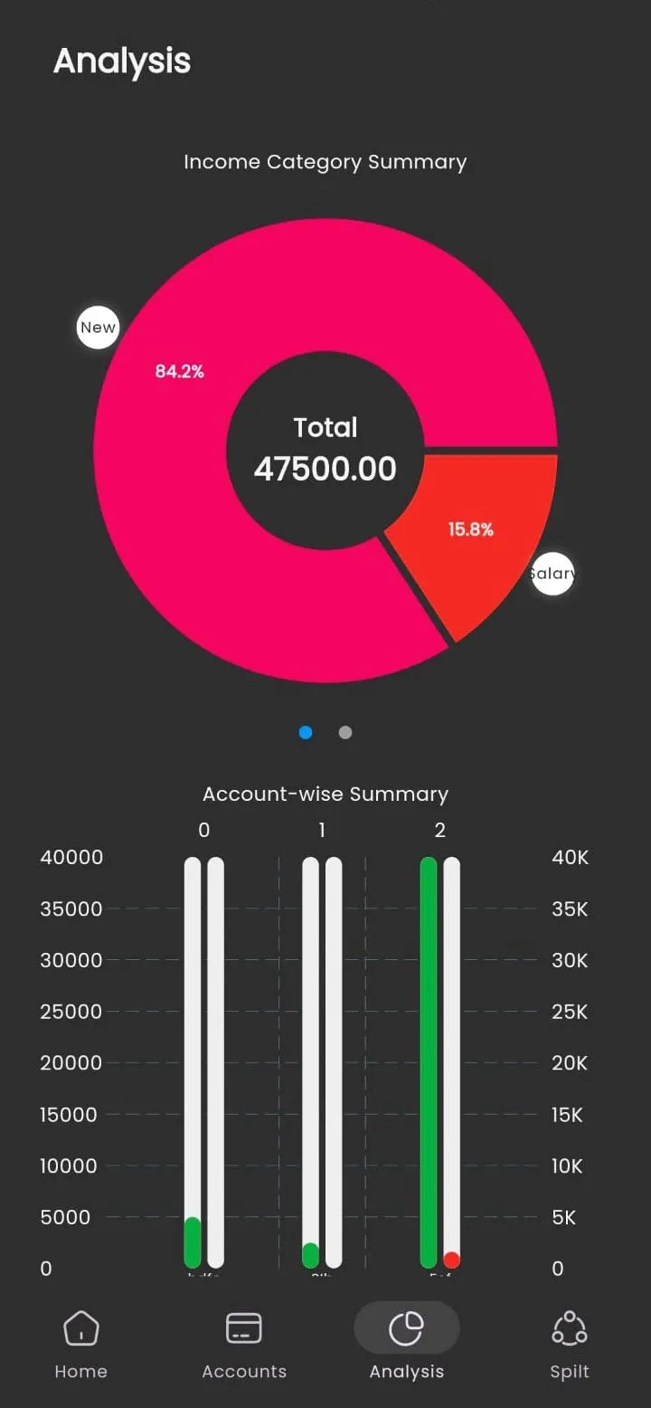 Wallet View - Track-old | Indus Appstore | Screenshot