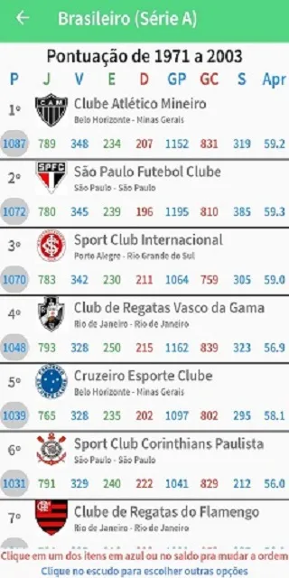 Ranking do Futebol | Indus Appstore | Screenshot