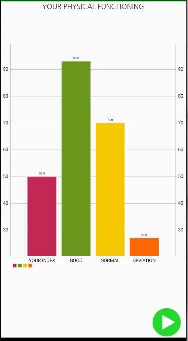 SF-36: Health Index | Indus Appstore | Screenshot