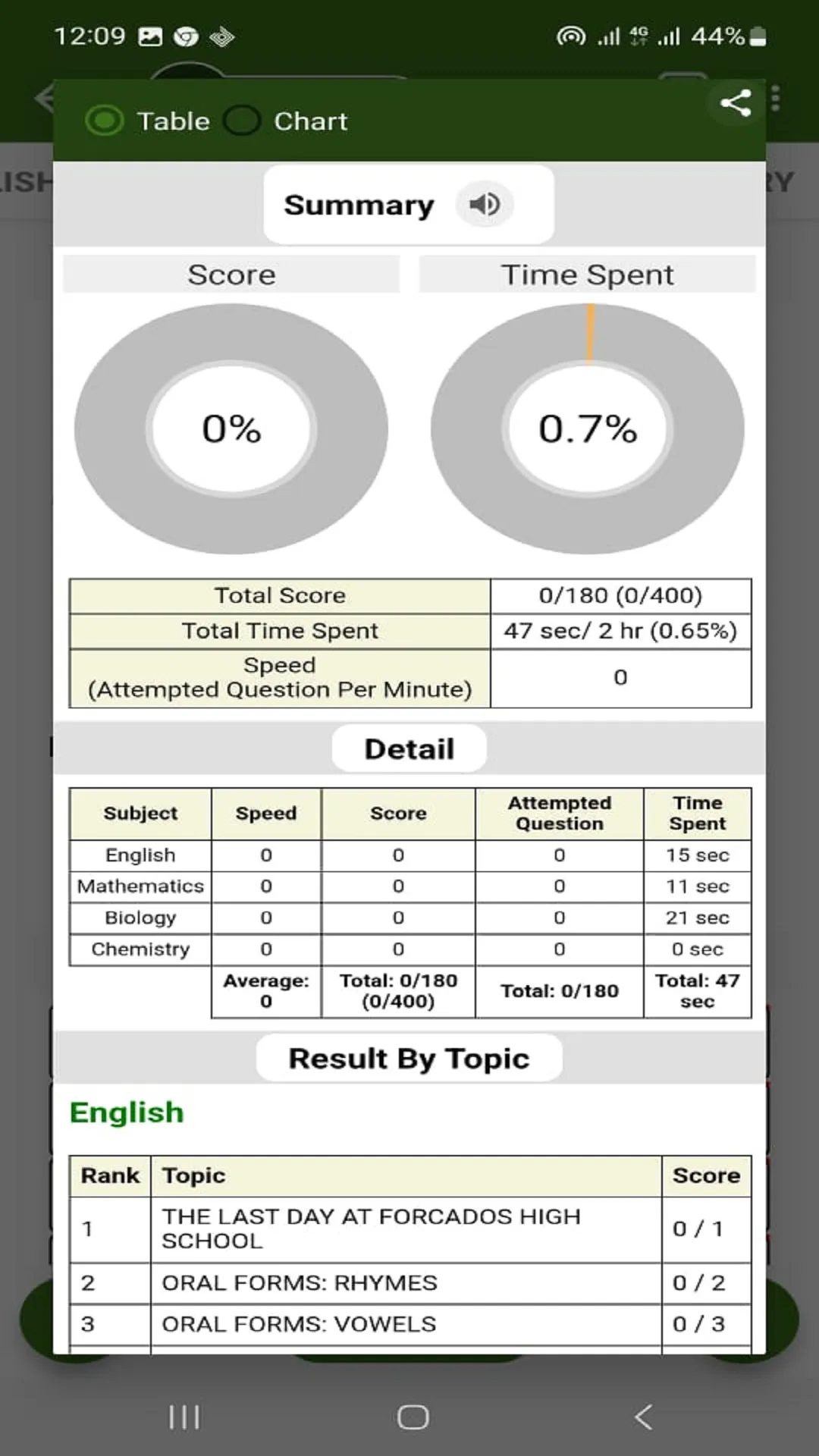 ExamGuide JAMB UTME CBT 2025 | Indus Appstore | Screenshot