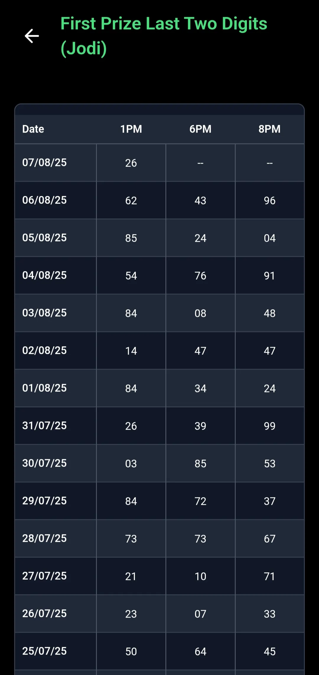 Last Digit-Dear Lottery | Indus Appstore | Screenshot