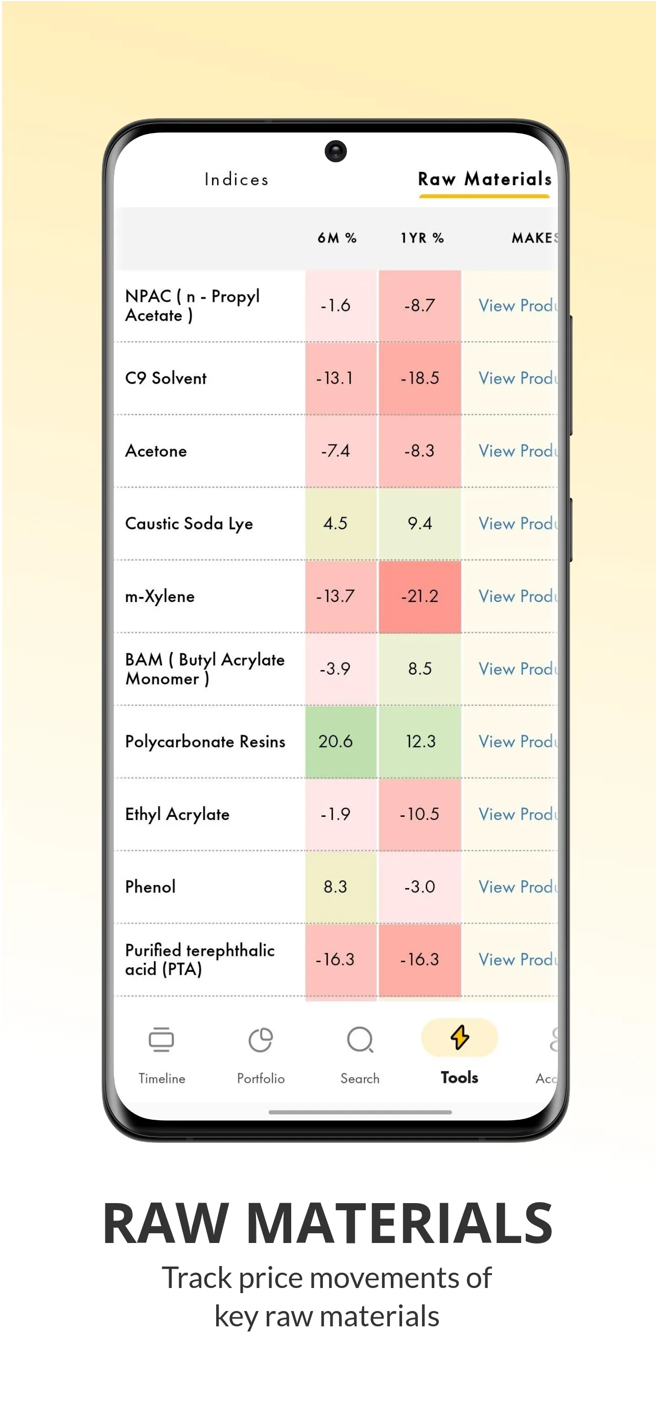 Tijori | Indus Appstore | Screenshot