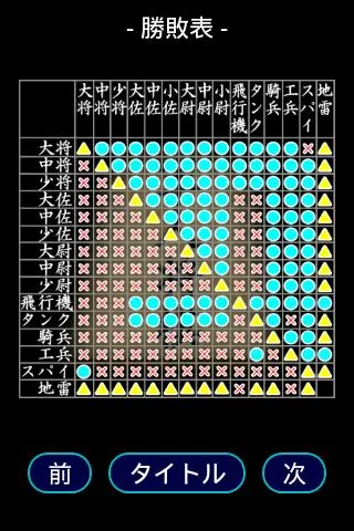 軍人将棋　Online | Indus Appstore | Screenshot