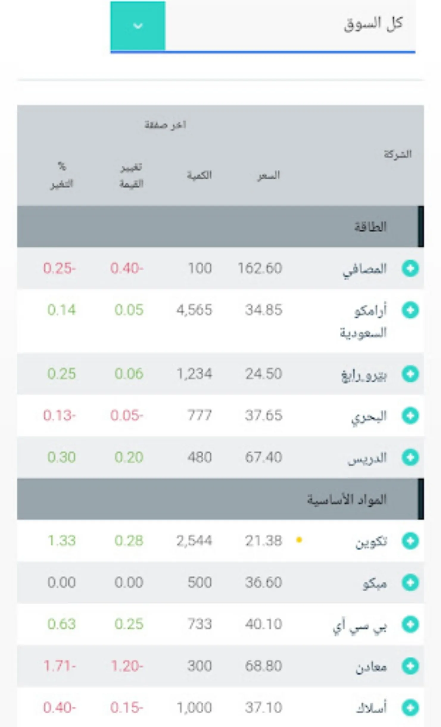 Saudi Arabia Stock Exchange | Indus Appstore | Screenshot