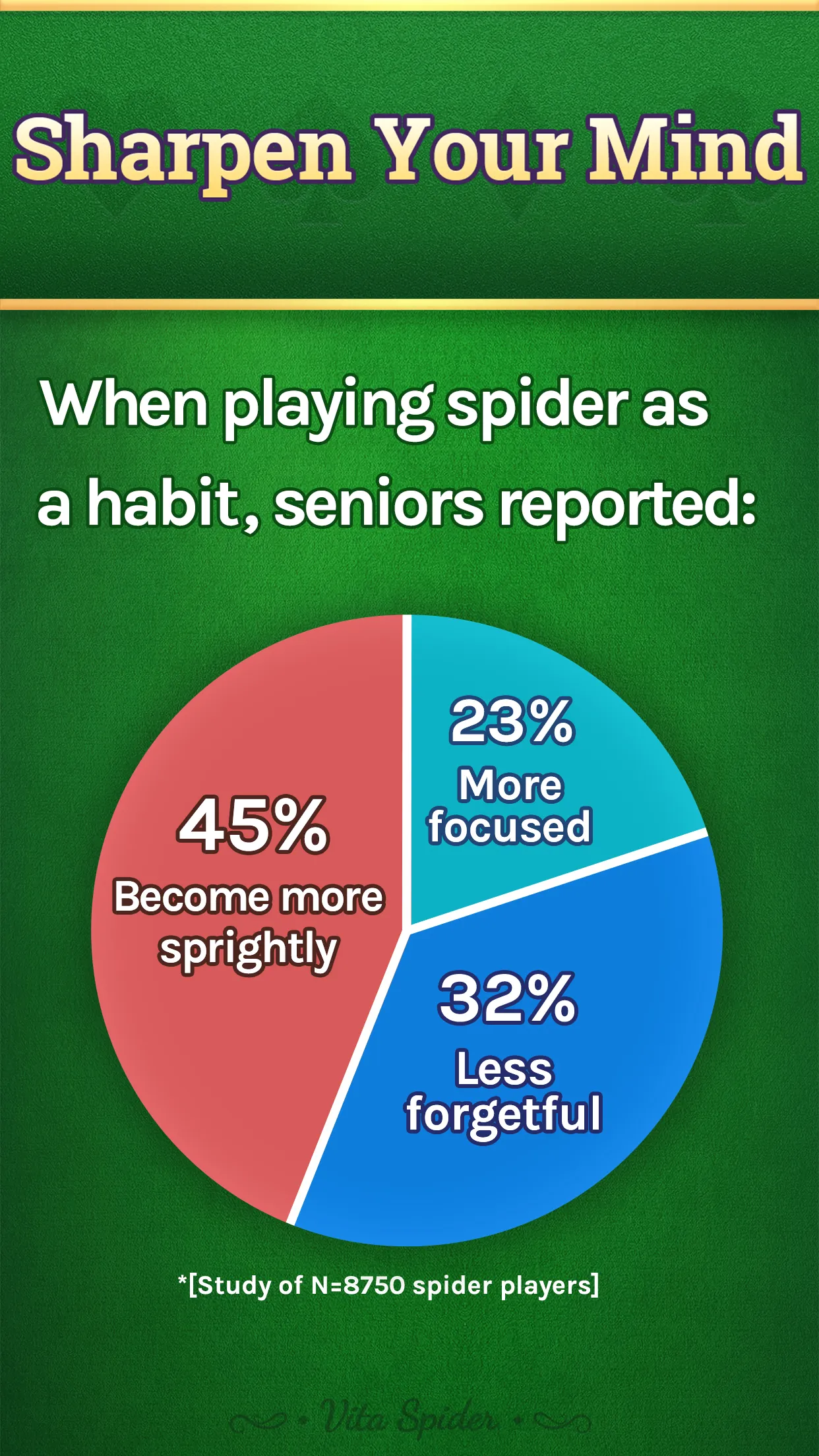 Vita Spider for Seniors | Indus Appstore | Screenshot