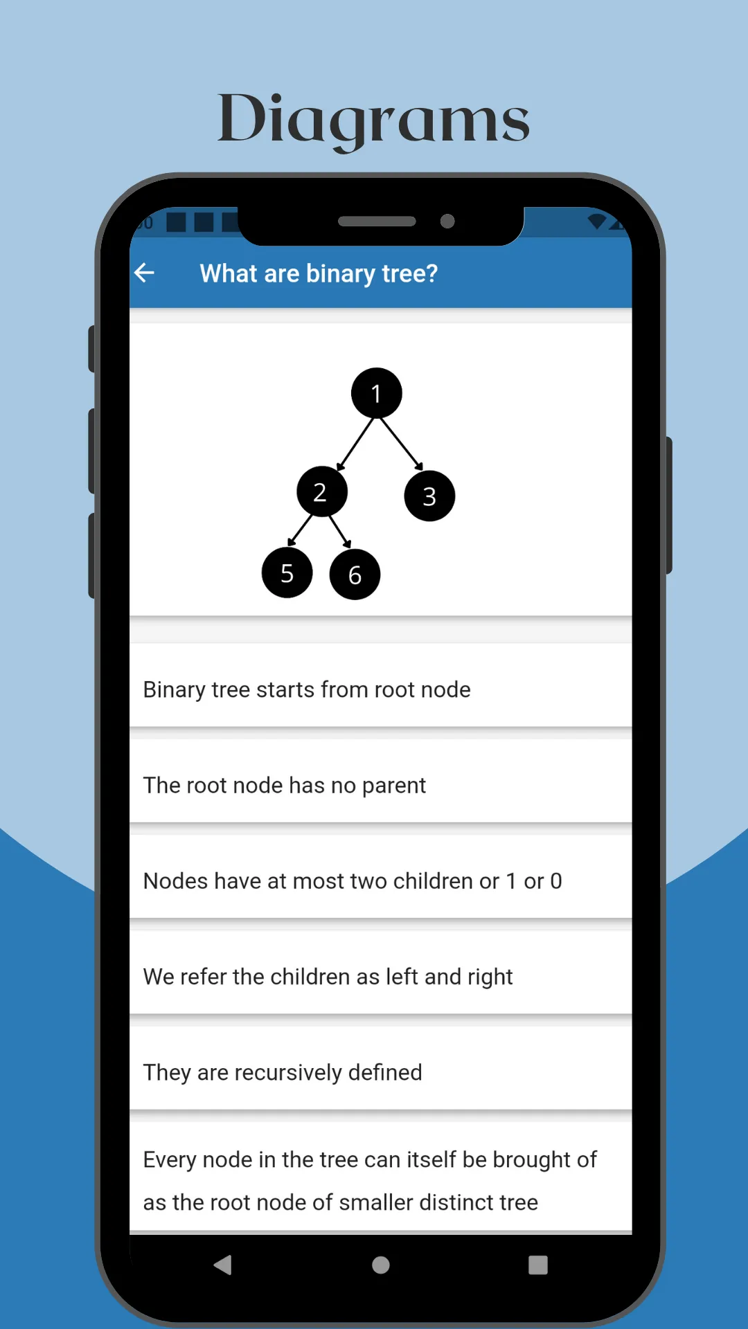 Data Structures and Algorithms | Indus Appstore | Screenshot