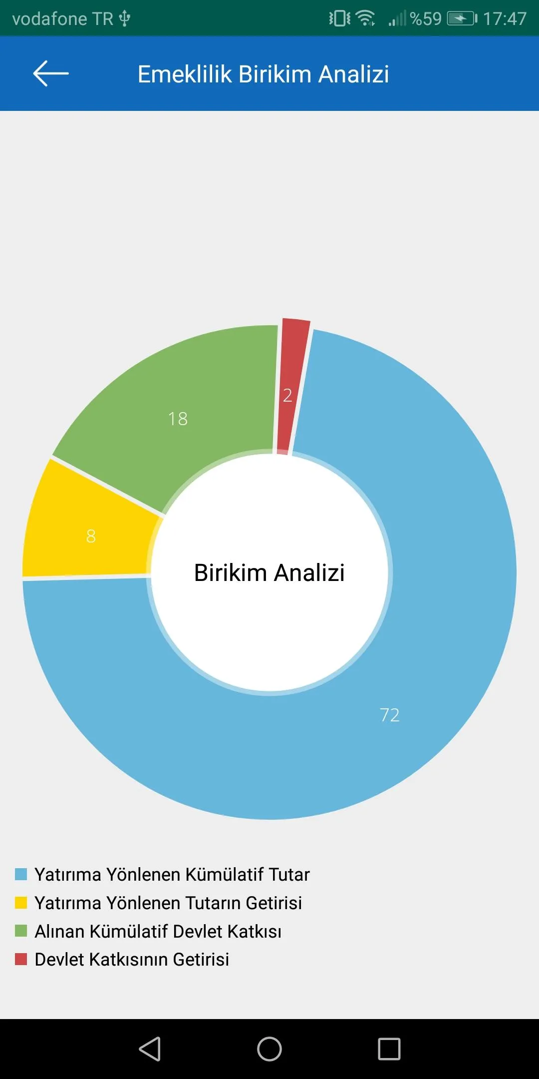 Addvice Mobil | Indus Appstore | Screenshot