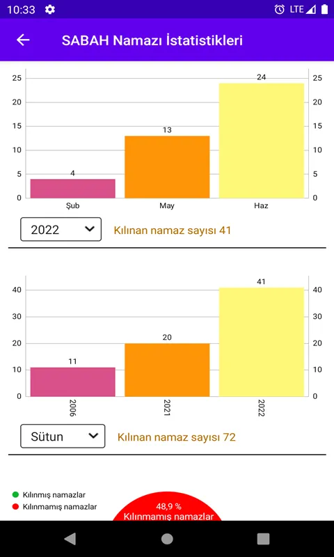 Kaza Namazı ve Oruç Takibi | Indus Appstore | Screenshot