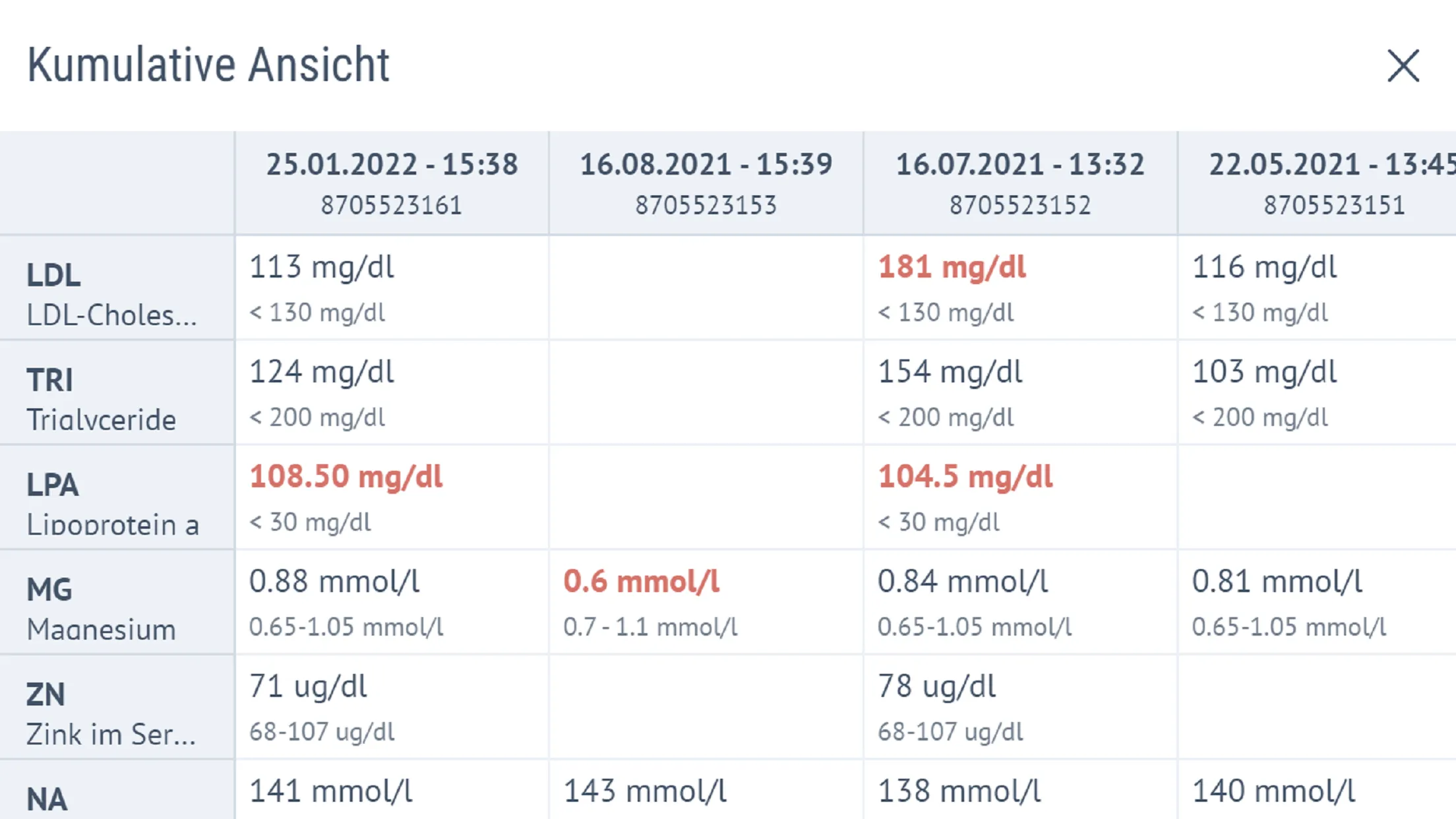 Labor Schenk/Ansorge | Indus Appstore | Screenshot