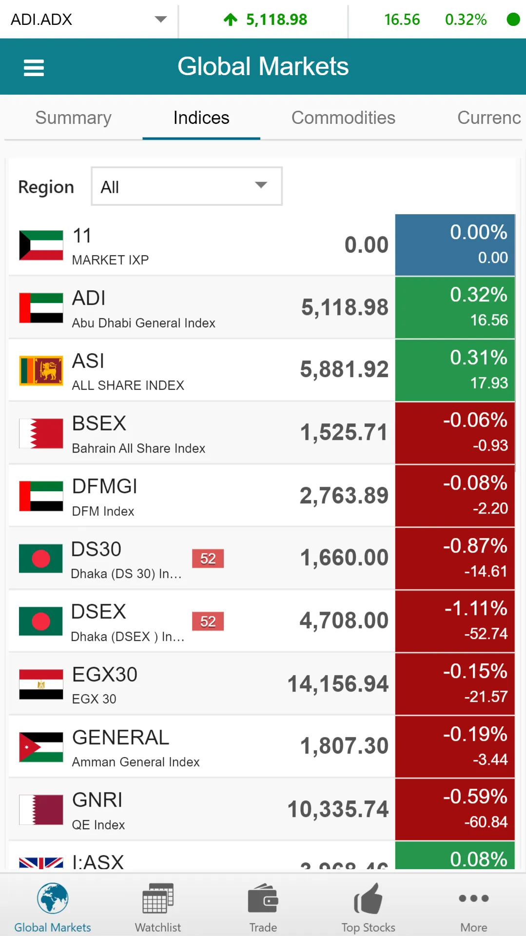 Alwasata Online Trading | Indus Appstore | Screenshot