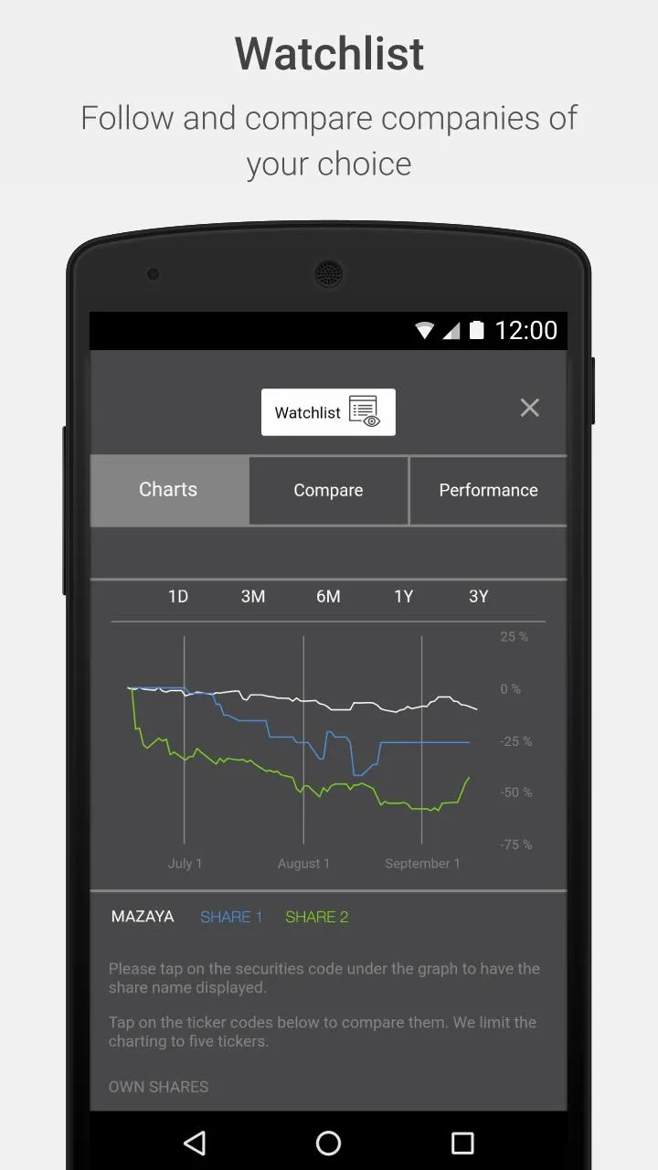 Mazaya Investor Relations | Indus Appstore | Screenshot