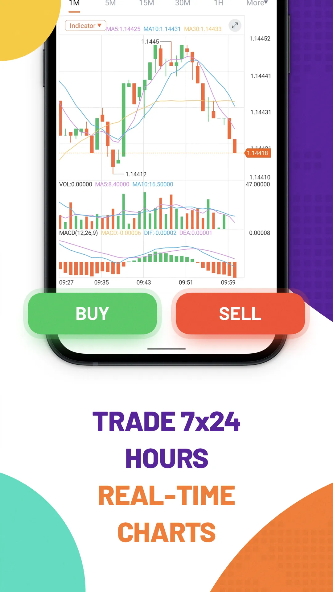 ForexDana - Pocket Trading | Indus Appstore | Screenshot