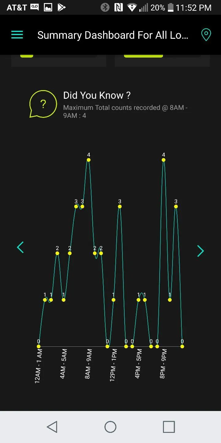 Census Counters Dashboard | Indus Appstore | Screenshot