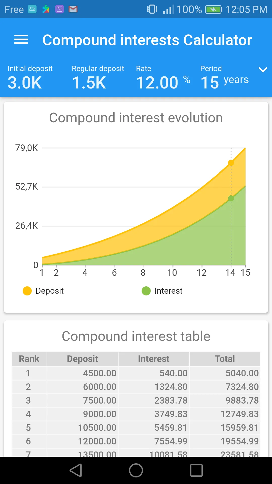 Compound interests calculator | Indus Appstore | Screenshot