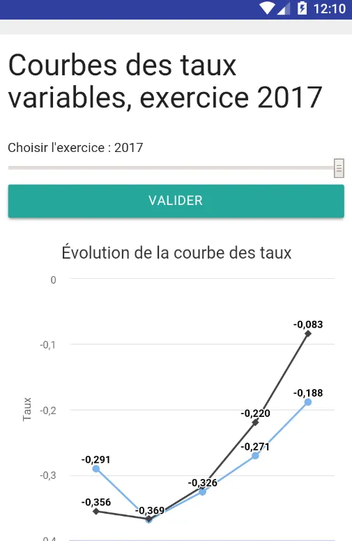 Observatoire des taux | Indus Appstore | Screenshot