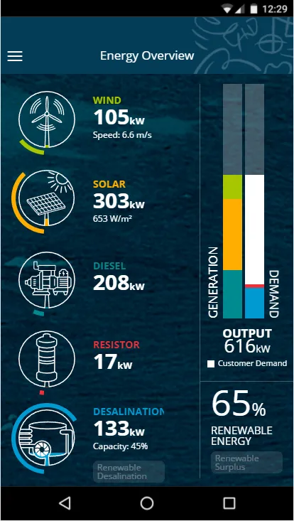 Rottnest Is. Renewable Energy | Indus Appstore | Screenshot