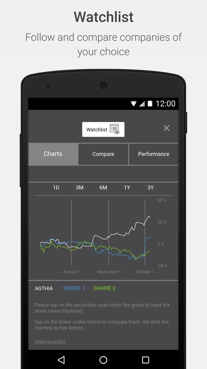 Agthia Investor Relations | Indus Appstore | Screenshot