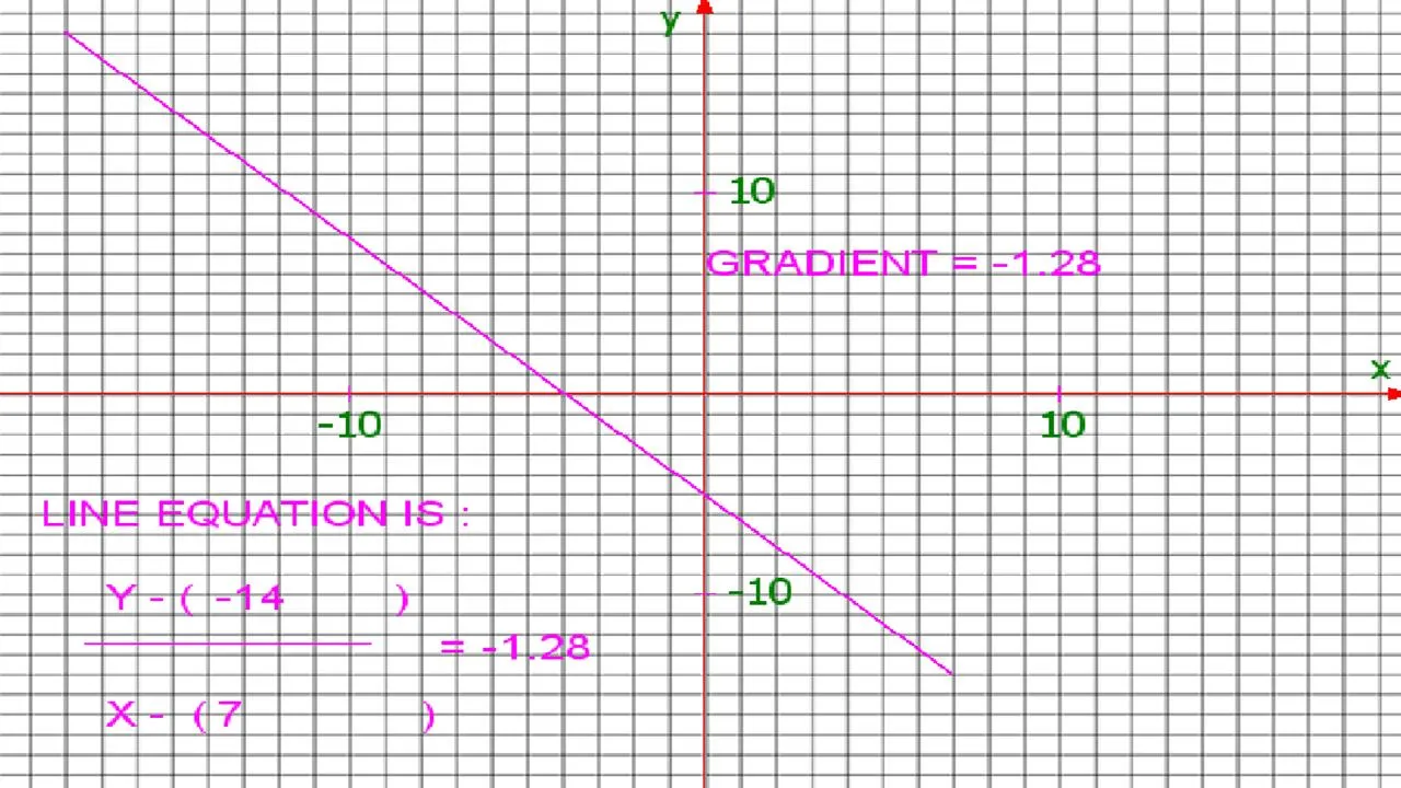 Math Graph | Indus Appstore | Screenshot